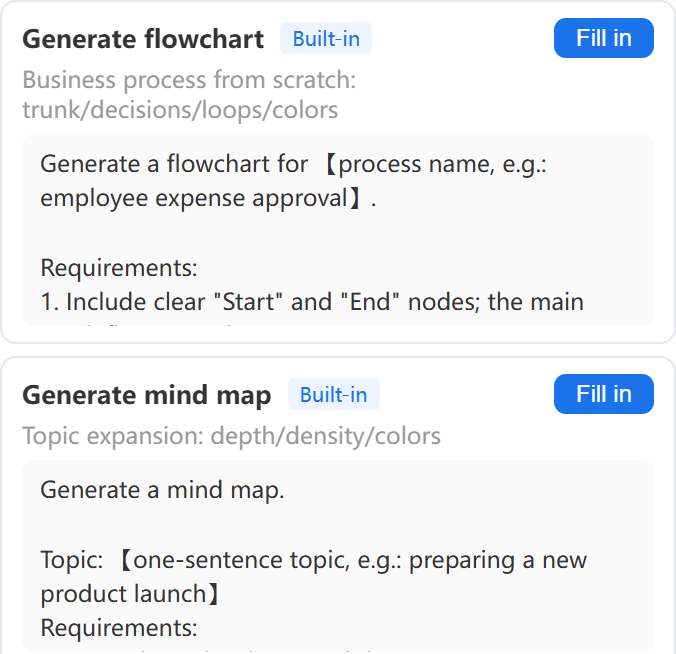 Input template panel: built-in templates for flowcharts and mind maps; click Fill to load one, swap the placeholders for your content and send