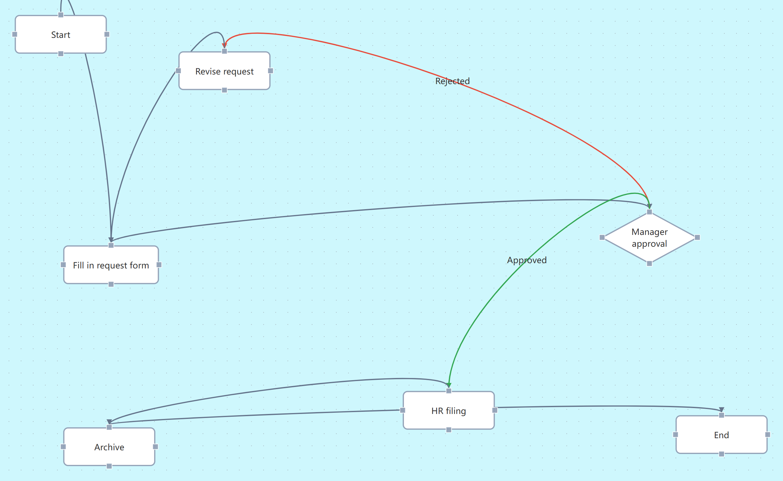 Hand-arranged draft: scattered nodes, crossing lines