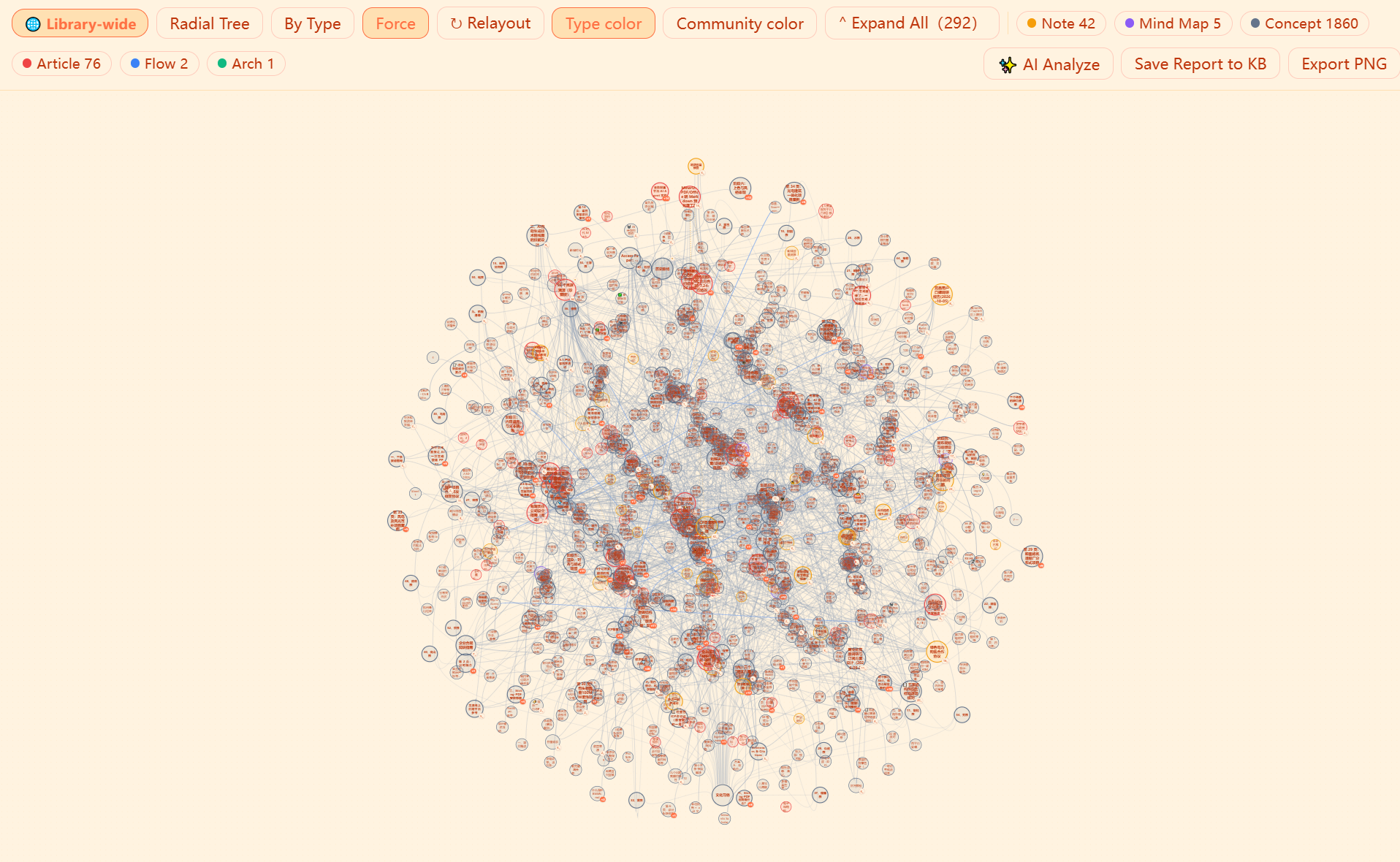 The whole-library graph: 1,986 entities (1,860 concepts, 76 articles, 42 notes, 5 mind maps and more) woven into one dense web by the force layout — the toolbar switches library / radial-tree / by-type views and type / community coloring, runs AI analysis and exports PNG