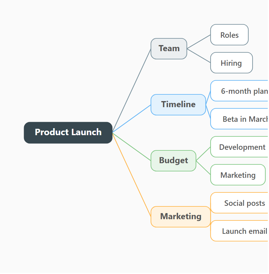 Generated mind map in the minimal theme: product launch plan, 61 nodes, 4 levels